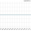 에스피알파트너스