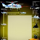 한국이 세계 무인정찰기등 무인기(UAV)시장에서 강국으로 부상 이미지