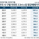 분당-360 이미지