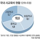최상학원
