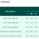 발안공단로1길 이미지