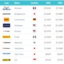 타이어뱅크 포항점 이미지