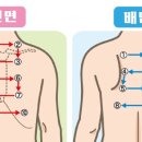 [오늘의 간호퀴즈] 2020년 7월 13일 월요일 이미지