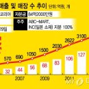 신발가게 이미지