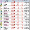 대성산업(주)부산대성충전소 이미지