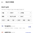 고척LIG리가 2단지 이미지