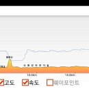 강변자전거길 2 이미지