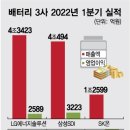 SK 삼성충전소 이미지