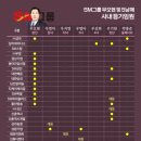 에스엠인더스트리 이미지
