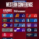 NBA 오늘 경기 결과 &amp; 현재 순위 이미지