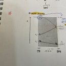 챗지피티 설명이 잘못된 거 맞나요 이미지