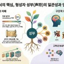 하성열쇠 | 한자 공부의 비밀 병기: 소리자가 알려주는 뜻밖의 '신호'