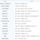 씨스페이스중동점 이미지