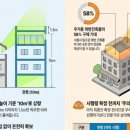 오월건축건축사사무소