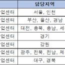 과실작물 재배업 이미지
