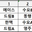 2023 영주시장기 클럽대항 대진표(은배부) : 코트 변경 확인 바랍니다 이미지