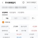 피스피스스튜디오 | 공모주 피스피스스튜디오 매도 후기