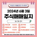 매매일지 : 석유 가스 관련주 하이스틸 대성에너지 흥구석유 등 매도후기