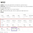 유성 가마솥순대 이미지