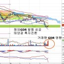 한화케미칼(009830) - 해외GDR 발행 성공과 태양광 흑자 이미지