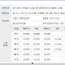 GS25 광주태전 이미지