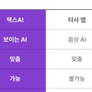 입 트임 영어회화 | 직장인 영어회화 인강, 단어 10000개 외웠는데 왜 말도 안 나오나?