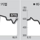 대아건설주식회사 세계일보