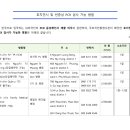 호치민 및 빈증 PCR 검사 가능 병원 (2021.8.03) 이미지