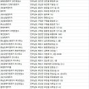 (주)칠성렌트카 이미지