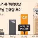웅진무역
