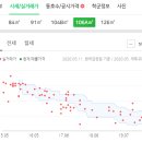 구평경북약국 이미지