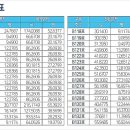 한라비발디세탁소 이미지