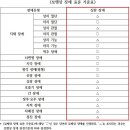 고양시 교통약자이동지원센터 이미지