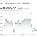GS25 SDI점 | 증권사 주가분석리포트 요약 (2025년 9월 26일)