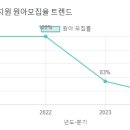동그라미유치원 이미지