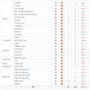 [학원의 신] 2026 동아대학교 수시 등급 경쟁률 입시정보 이미지