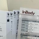 네오 | 강남 다이어트 관리 – 엠스컬프네오+지방분해주사 후기