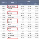 와이지바이오코리아 이미지