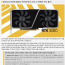 RTX 3060 근황 이미지