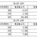 에스앤씨 모터스 이미지