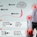 서울라본병원 이미지