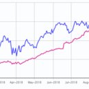 스탠다드 앤 푸어스 1000대 기업 지도 S&P 1000대 기업 지도 이미지