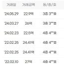 해운대비치골프앤리조트 이미지