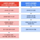 와이즈택스상속센터