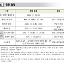 부여정보고등학교 이미지