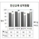 2016년 1회 컴퓨터활용능력 2급 필기 기출문제 이미지