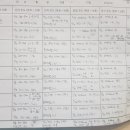 유촌2호 | (광주 유촌점 모집후기)"이제 당차게 2호점 나갑니다~!"