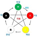 신기사주