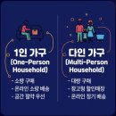 부부생필품 유통 | 생활비 지출을 줄이는 생필품 할인 구매 전략과 합리적 소비 기준