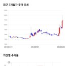 장원통신 이미지